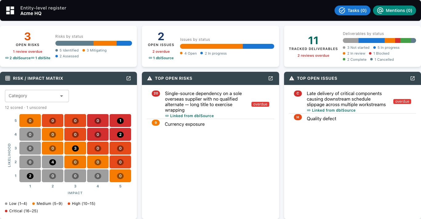 dblCheck dashboard