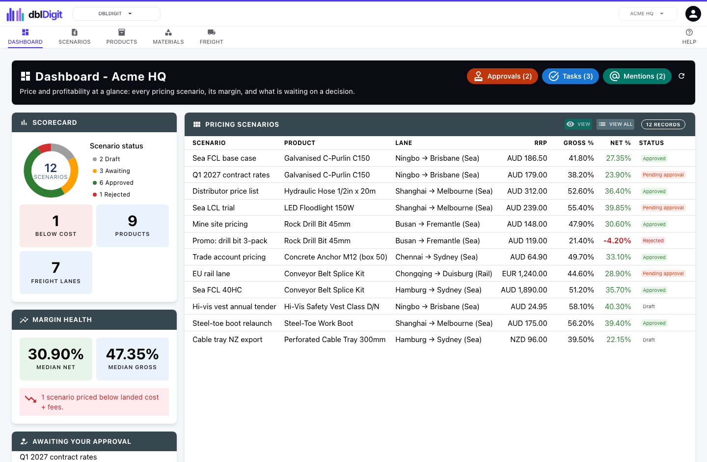 dblDigit dashboard