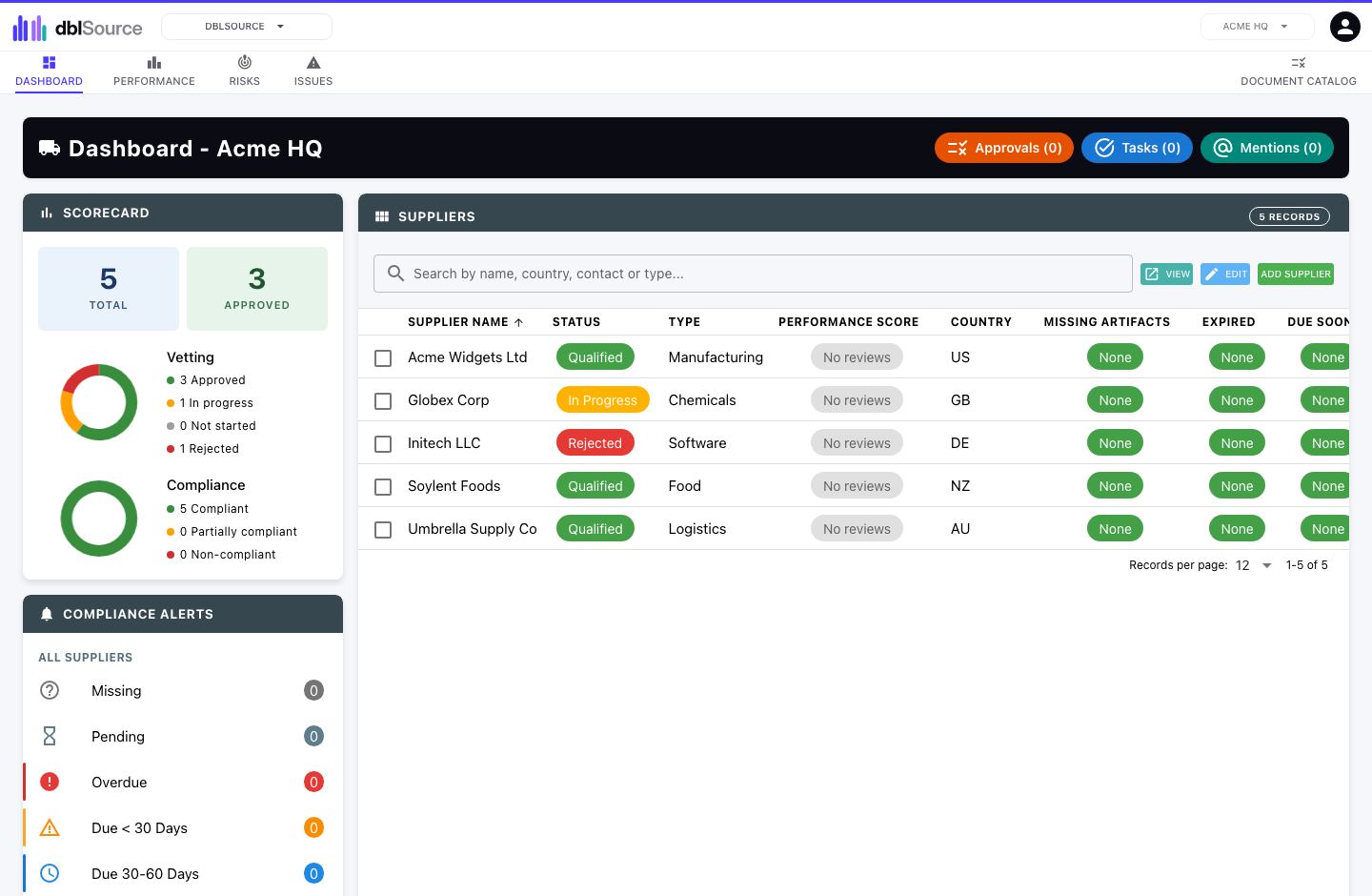 dblSource dashboard