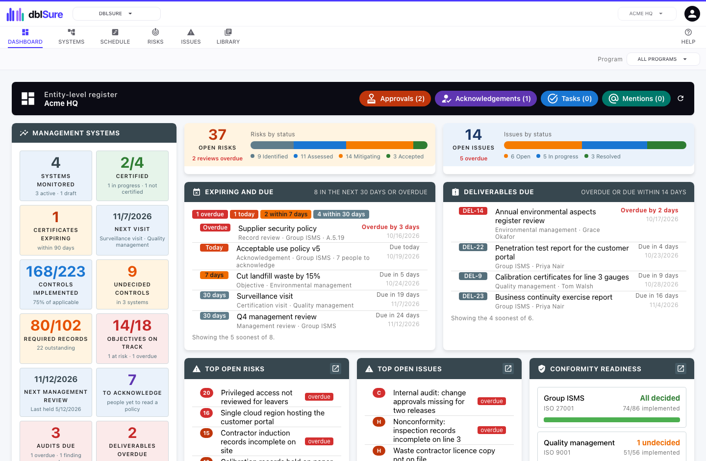 dblSure dashboard
