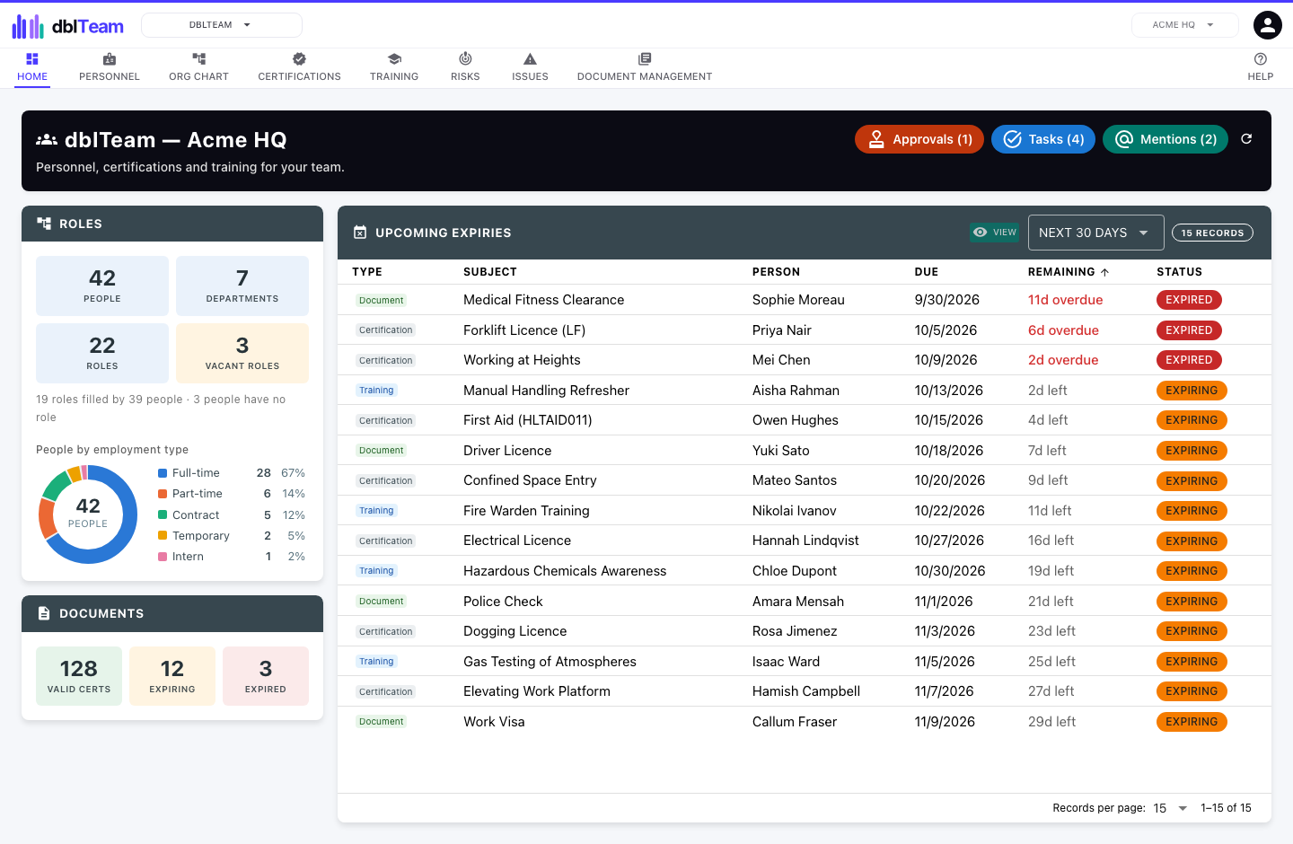 dblTeam dashboard
