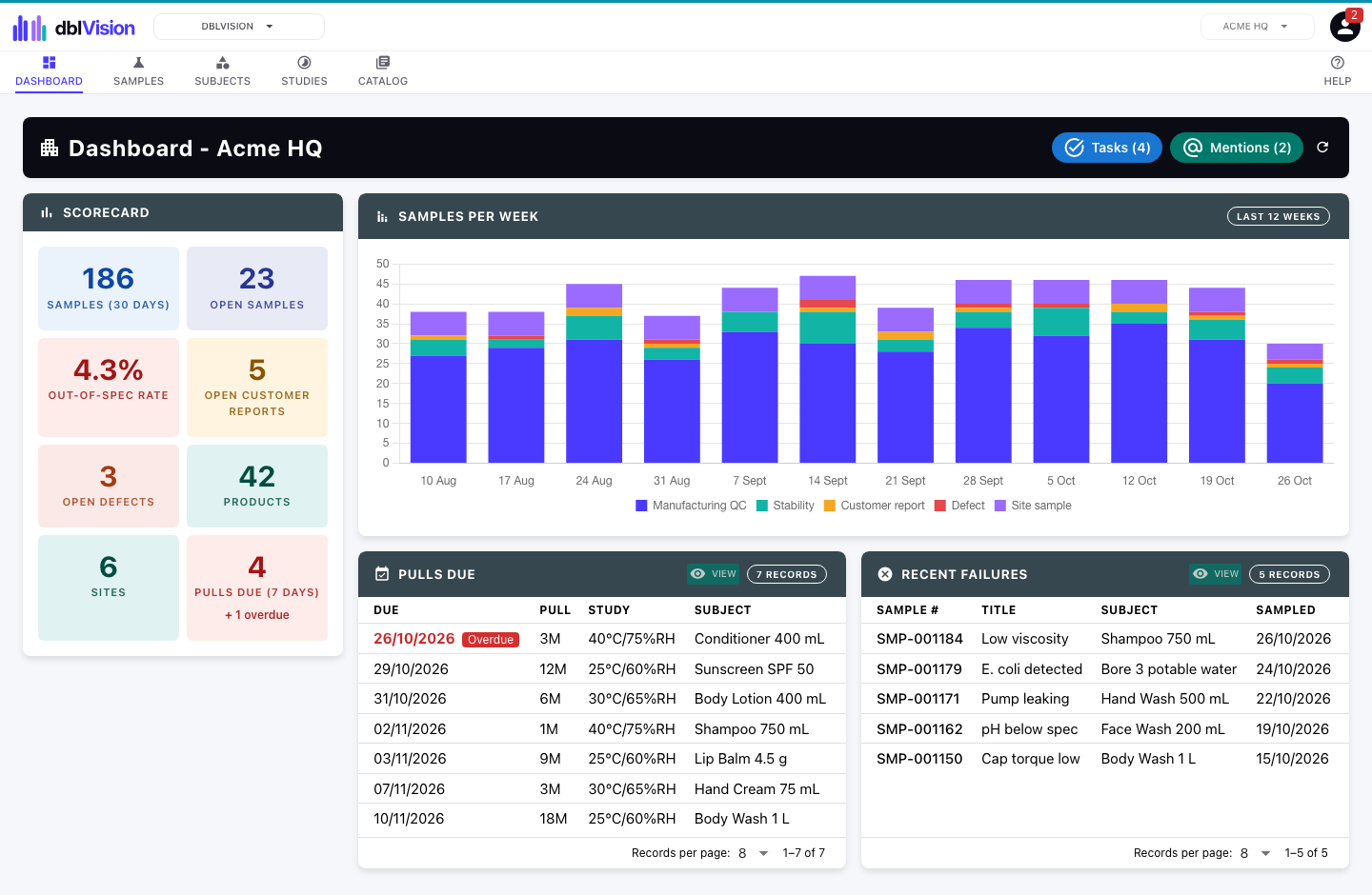 dblVision dashboard